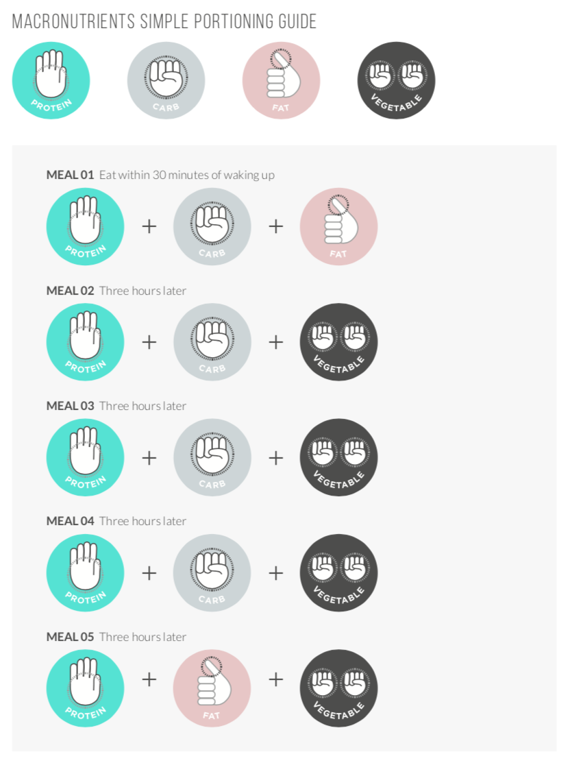 Daily Nutrition Simplified