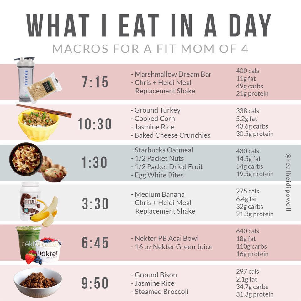 What I Eat In A Day As A Fit Mom Of 4 Heidi Powell