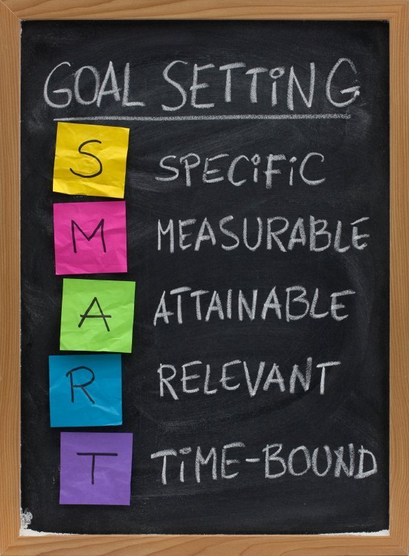 Smart goal setting