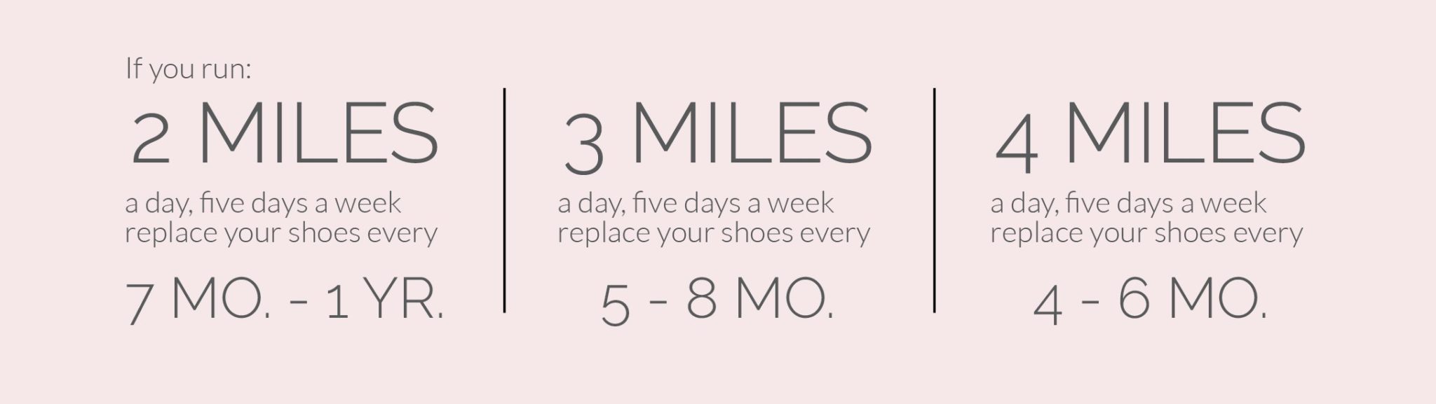 4 Signs It's Time to Buy New Running Shoes Heidi Powell