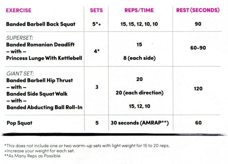 Glute Hip Thrust - Oxygen Mag