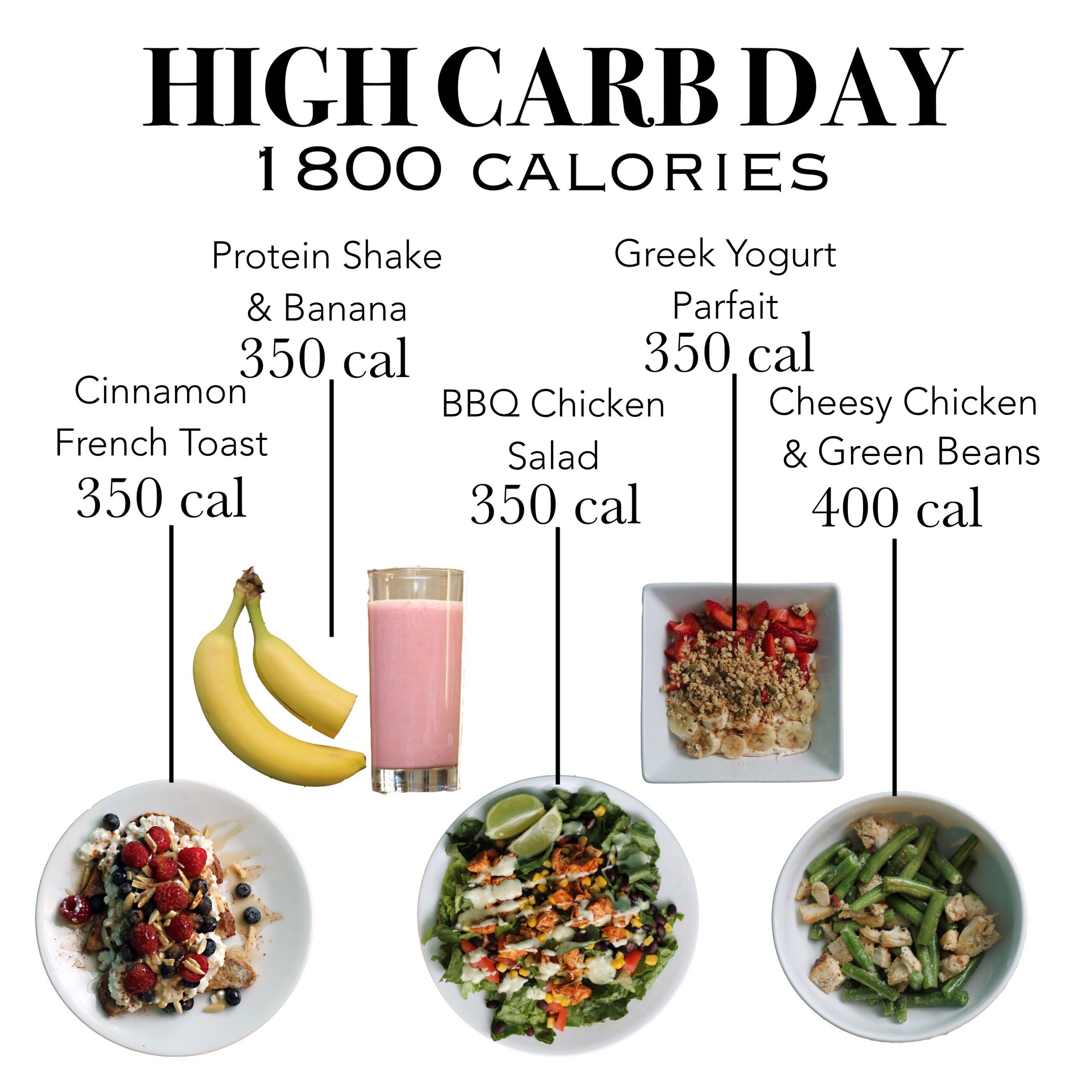 1800 сутки. 1800 Calories. Carb Cycling система. Carbs caloric. High Calories food.